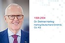 Dr. Dietmar Harting