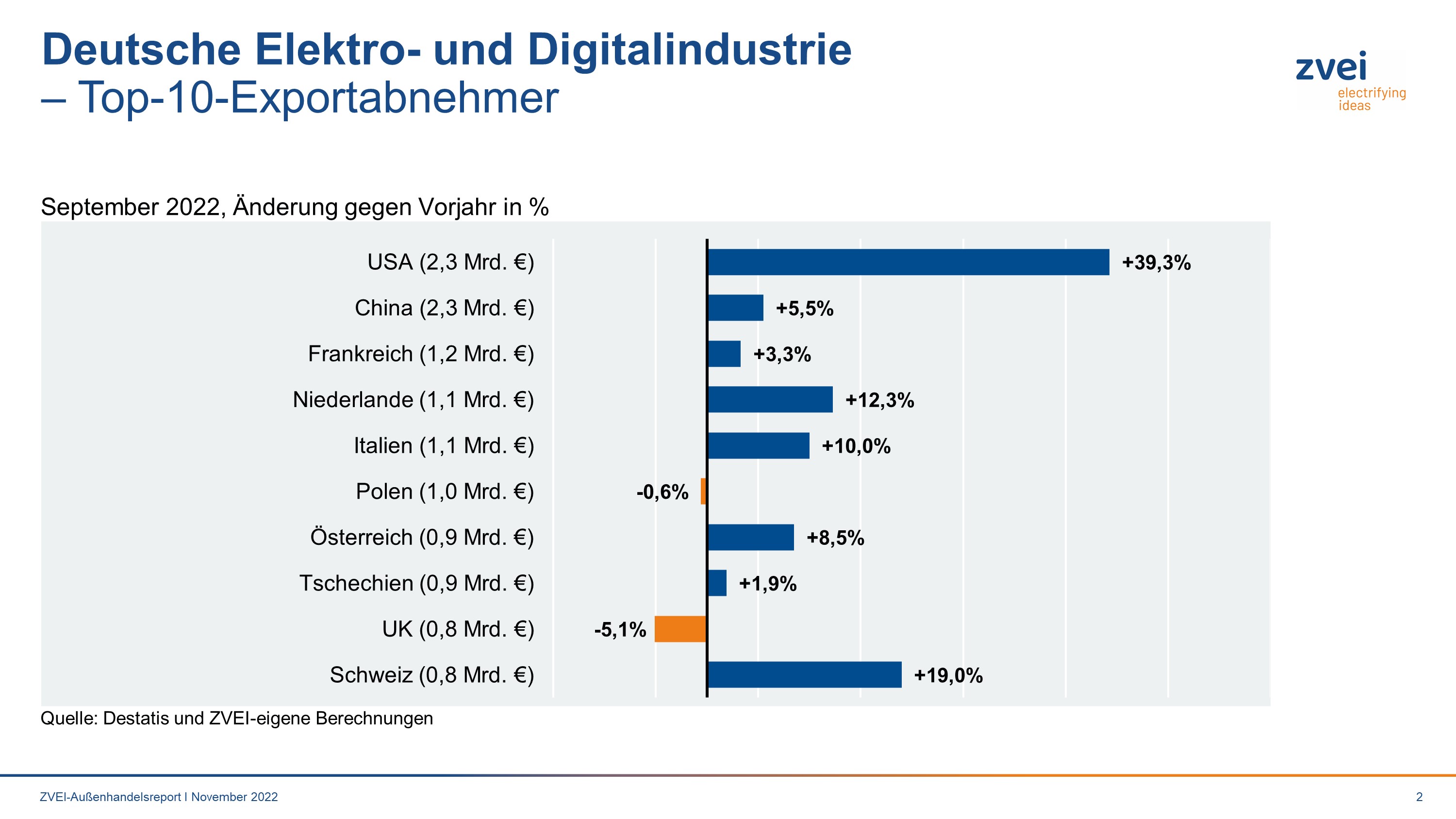 Handelsstreit: Us Zölle Egal? Deutsche Exporte Zeigen Es! - u1de0pc