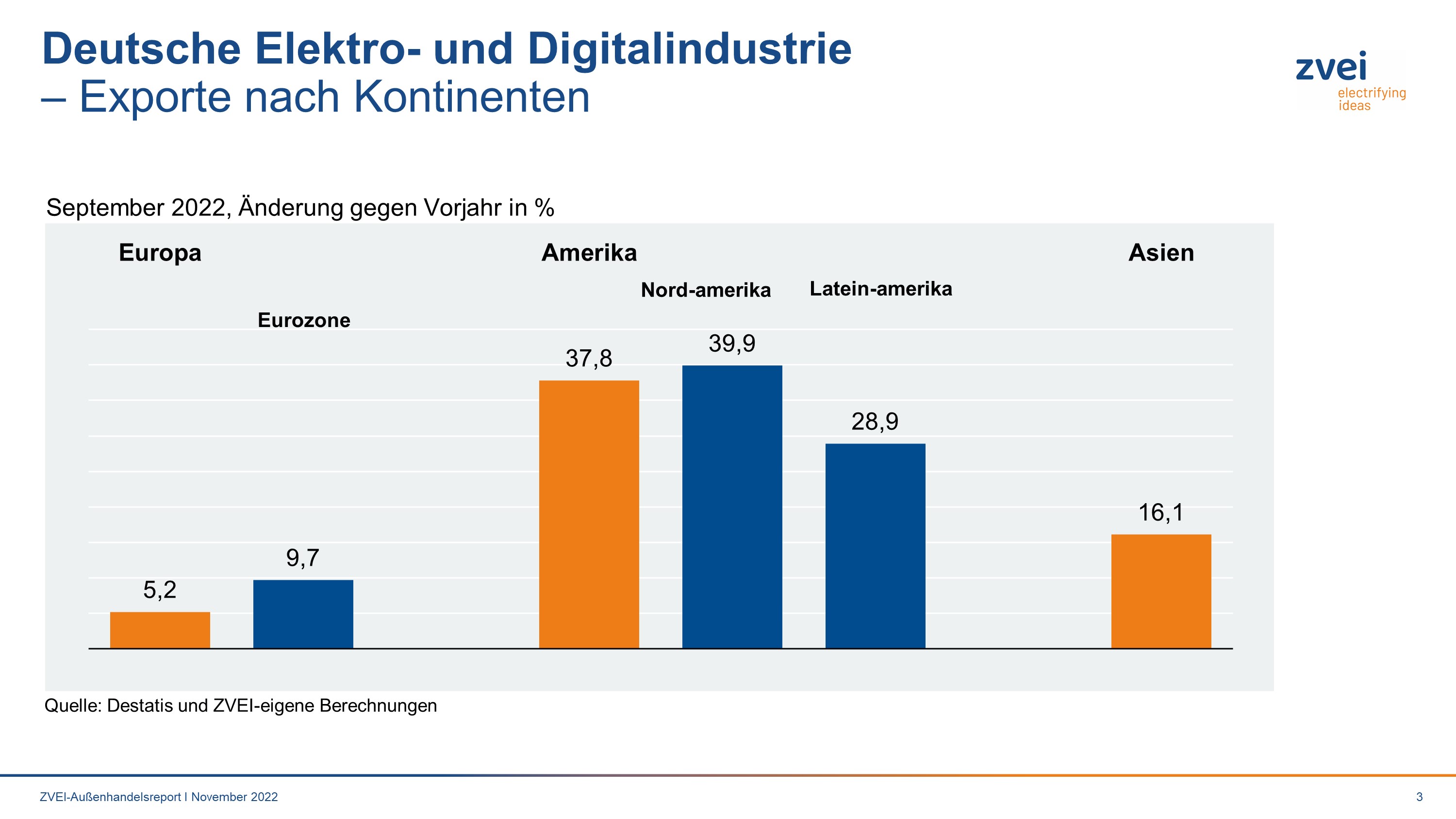 Handelsstreit: Us Zölle Egal? Deutsche Exporte Zeigen Es! - qchpvzj