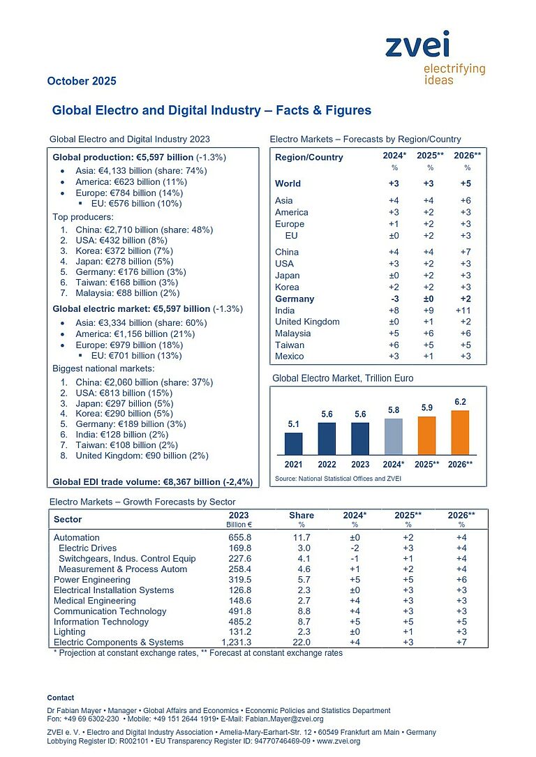 Fact-Sheet-International-2025